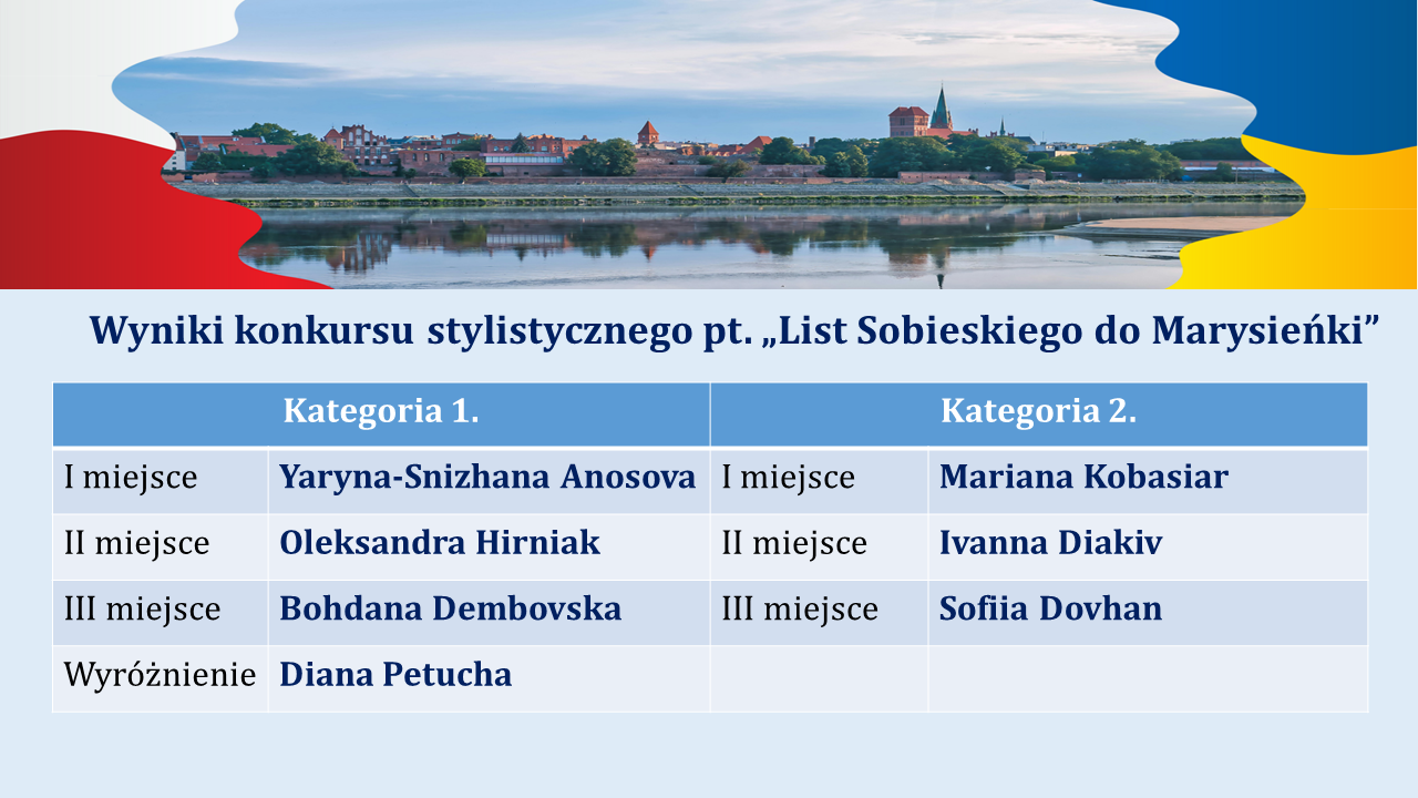 wyniki konkursu stylistycznego.png